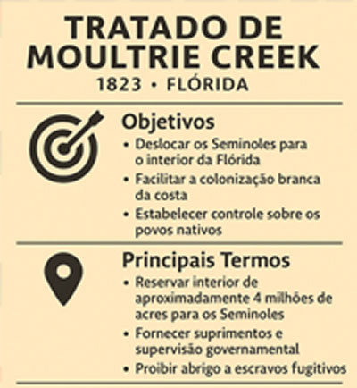 📜 Tratado de Moultrie Creek (1823)
