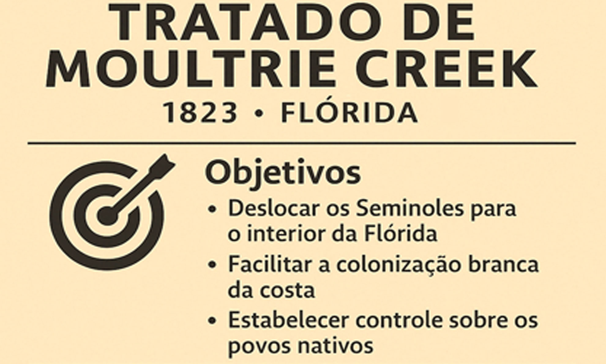 📜 Tratado de Moultrie Creek (1823)
